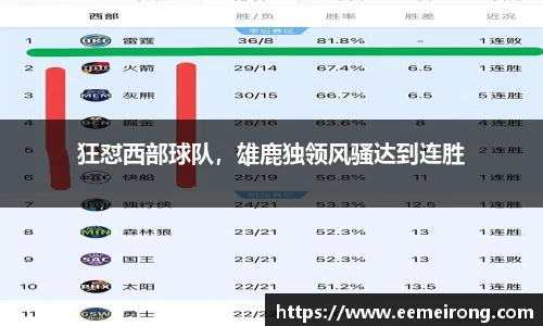 狂怼西部球队，雄鹿独领风骚达到连胜