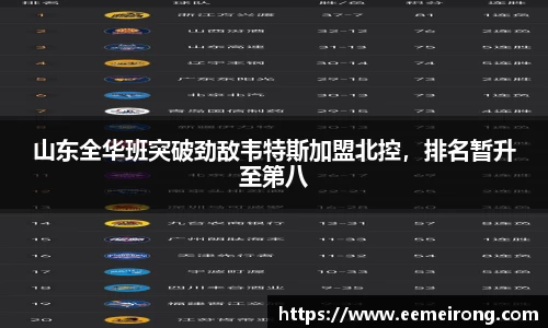 山东全华班突破劲敌韦特斯加盟北控，排名暂升至第八